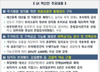 [LH혁신안] 공공택지 입지조사 'LH→국토부' 이관…인력 20% 이상 감축