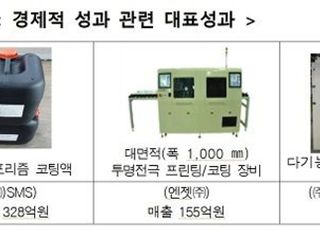 산업부 “나노융합2020사업, 9년 동안 1437억원 투입해 7050억원 성과”