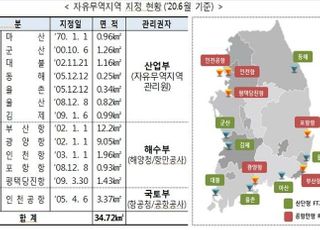 양허관세 농축산물 제조·가공업체, 조건부 자유무역지역 입주 허용