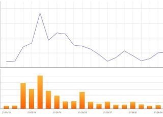 [특징주] 삼성바이오로직스, 3천억 규모 CMO 계약 소식에 3%대 상승