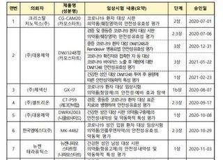 GC녹십자도 ‘쓴맛’…코로나19 치료제 개발 아직 기회?