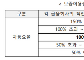 금융사, 서민금융에 5년 1조 출연…10월부터 '금융판 이익공유제'