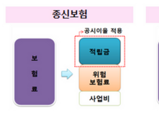 "종신보험, 저축상품 아니다"…금감원, '소비자주의보' 발령