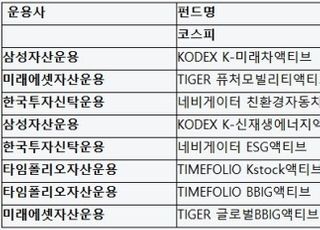 삼성운용, 액티브 ETF 8종 중 수익률 선두