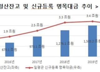 거래소, 장외파생상품계약 축약제도 연내 도입