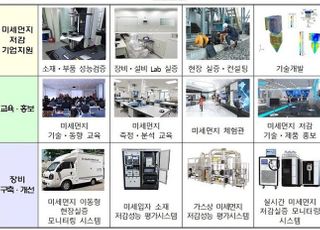 산업부, 중소·중견기업 미세먼지 저감 위해 ‘산업환경개선지원센터’ 구축