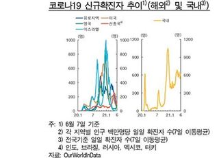 [통화신용보고서] 백신發 경기회복…변이바이러스 '변수'