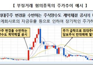 거래소, 기업사냥형 부정거래 감시...2천억 규모 적발