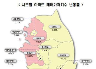 서울 아파트값 강세 이어져…재건축 이주수요로 전셋값도 '껑충'