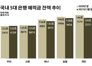 적금 깨고 보험 지킨다…코로나 '역설'