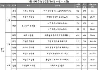 [주간분양] 6월 셋째 주 '래미안 원베일리' 등 알짜 단지 속속 분양