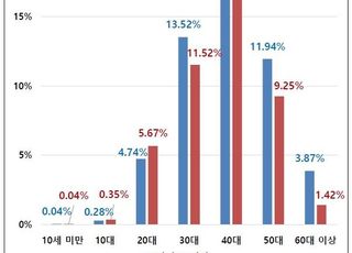 패션도 온라인 시대, 큰 손 4050 겨냥한 패션 플랫폼 등장