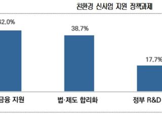 상의 "친환경 신사업 활성화하려면 투자·세제 지원 절실"