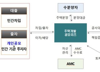 LH, 국민과 이익 공유하는 ‘주택개발 공모리츠’ 실시