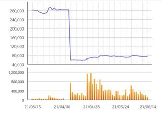 [특징주] 현대중공업지주, 현대오일뱅크 상장 재추진에 소폭 상승