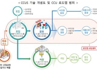 제18회 과기장관회의 …정부, 탄소중립 핵심 'CCU' 중장기 로드맵 수립