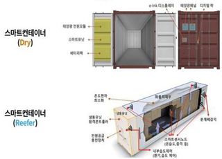 스마트컨테이너 개발 착수…국제표준화 기대