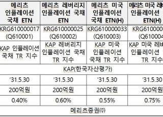 메리츠證 발행 한·미 인플레이션 국채 ETN 4종 상장