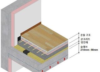 SK에코플랜트, 층간소음 저감 바닥구조 개발…최대 41dB 줄어