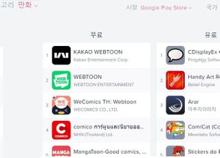 카카오웹툰, 대만·태국 '매출' 2위 등극…日 이어 동남아서도 네이버 잡나