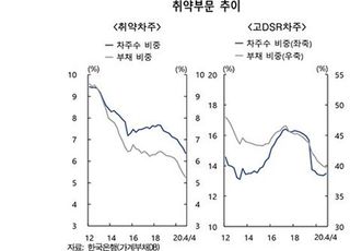 [금융안정보고서] 금리 상승시 취약차주 '직격탄'