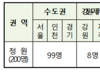 금감원, FSS 어린이 스쿨 참가자 모집