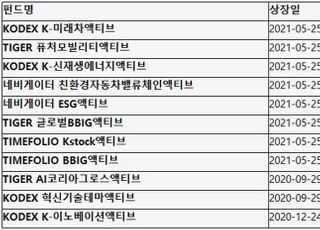 삼성운용, 액티브 ETF 2종 순자산 1천억 돌파