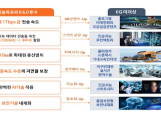 과기정통부, 6G R&amp;D 실행계획 수립…2025년까지 2200억 투자