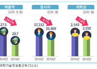 전경련 “소형모듈원전은 탄소중립 핵심…경쟁력 확보 나서야”