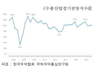 무협 "하반기에도 수출 호조세 지속…車 부품·선박·석유제품↑"