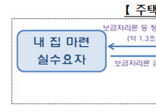 주금공, '유로화 커버드본드' 발행…이자 연간 152억↓