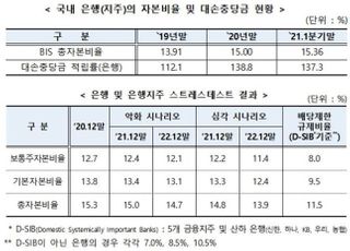 지주·은행, 내달부터 '자율적 배당' 가능해진다