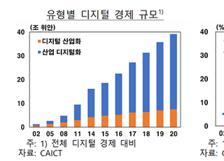 한은 “中 디지털 전환, 성장잠재력 긍정적...경제내불균형 심화”