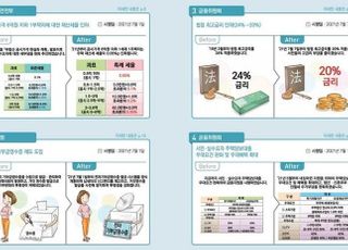 정부, 하반기 청년·신혼부부 40년 만기 정책 모기지 도입