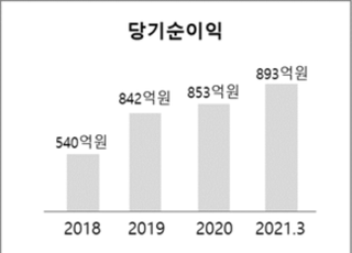 푸본현대생명, 4580억원 유상증자 완료