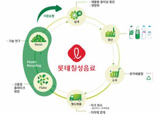 롯데칠성음료, 국내음료업계 최초 재생페트 적용 기술 검증