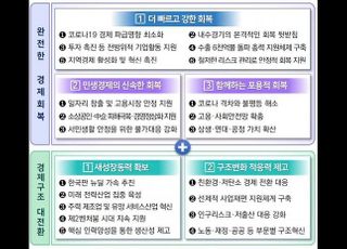 [2021 하반기경제정책] 전문가들 “4.2% 성장? 어려울 것…민간 중심 대책 내놨어야”