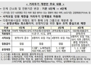 [2021 하반기경제정책] 백신 1억9200만 회분 도입…거리두기 4단계로 조정