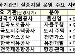 [2021 하반기경제정책] 공공기관, 벤처·스타트업 신기술 제품 실증 지원