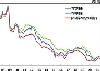 은행 가계대출 금리, 석 달 만에 하락 전환