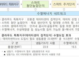 환경부, 한강물환경연구소에 북한강 활용한 수열에너지 적용