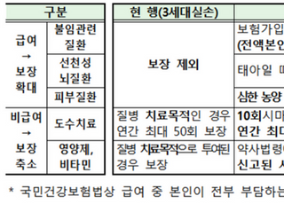 보험료 최대 70%↓ '4세대 실손'…15개 보험사 내달 판매 시작