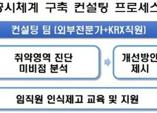 거래소, 코넥스 상장사 공시체계 구축 컨설팅 지원