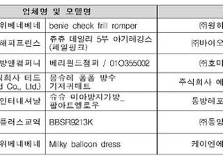 산업부, 납 기준치 2.6배 초과 아동 수영복 등 35개 제품 ‘리콜’