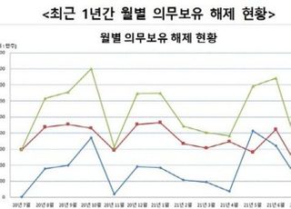 교보증권 등 1억3835주 내달 의무보유 해제