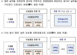 7월1일부터 시설물유지관리업 업종전환 신청