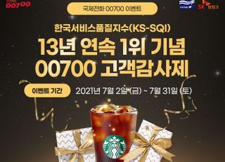 SK국제전화 00700, 한국서비스품질지수 13년 연속 1위