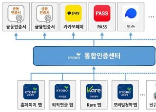 교보생명, '올인원' 통합인증센터 구축