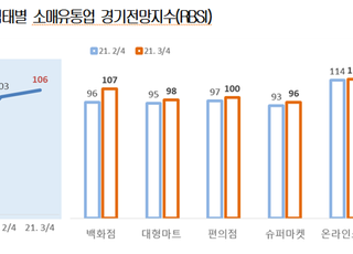 대한상의 “유통업 경기 회복 국면 접어들 것”