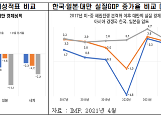 전경련 “대만과 전략적 협력 강화해야”